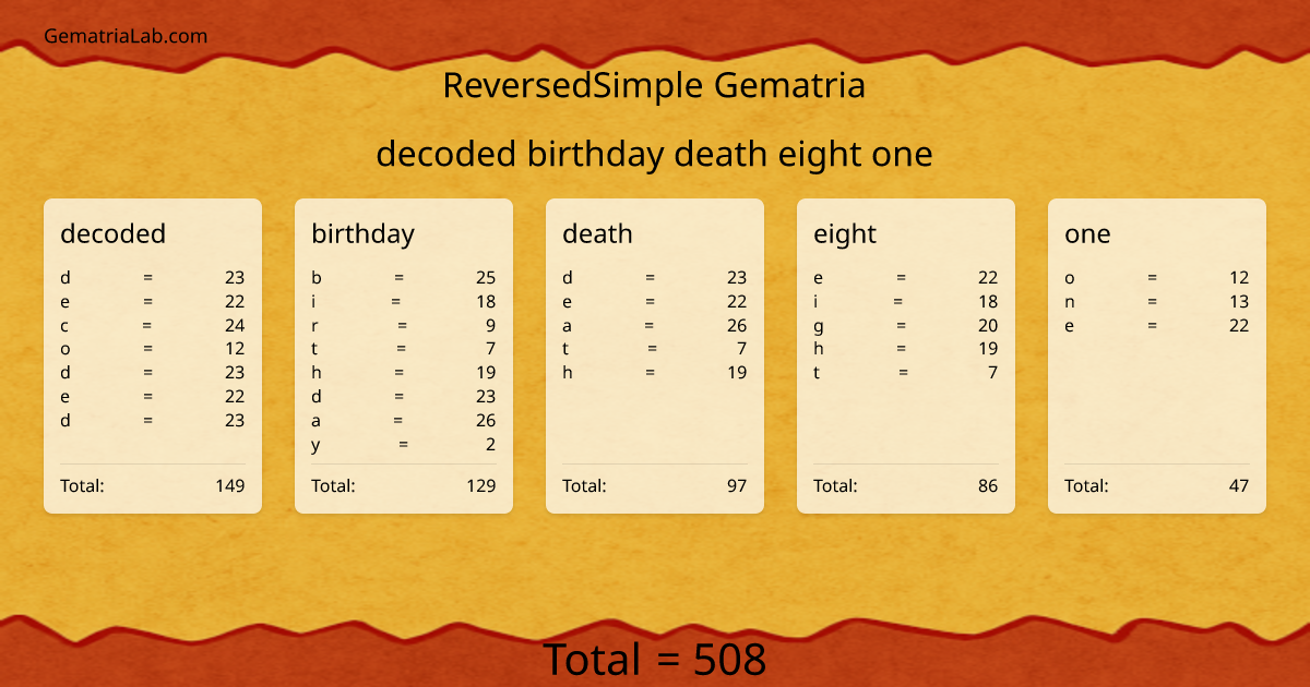 decoded birthday death eight one in reversedSimple Gematria